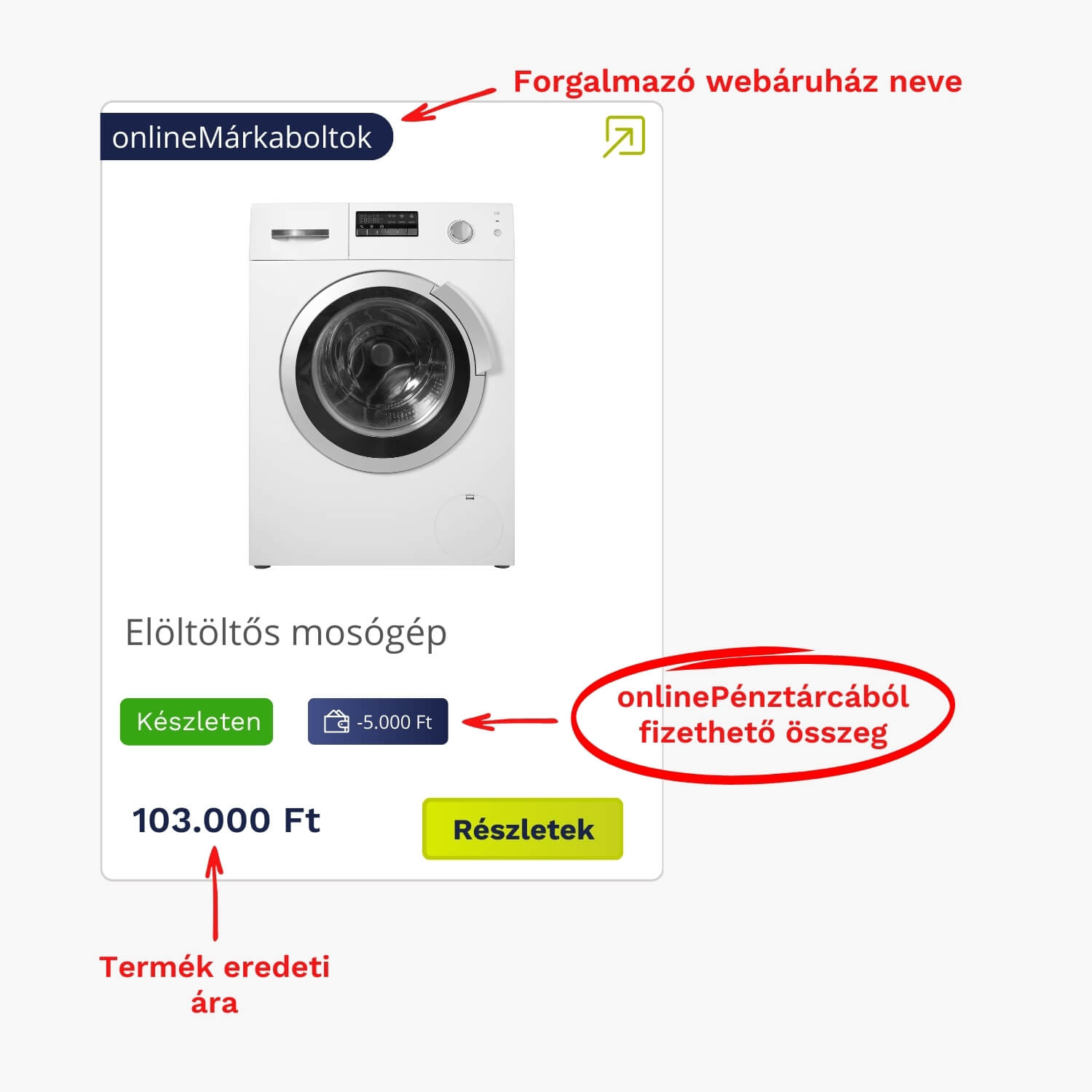 Fizető blokk